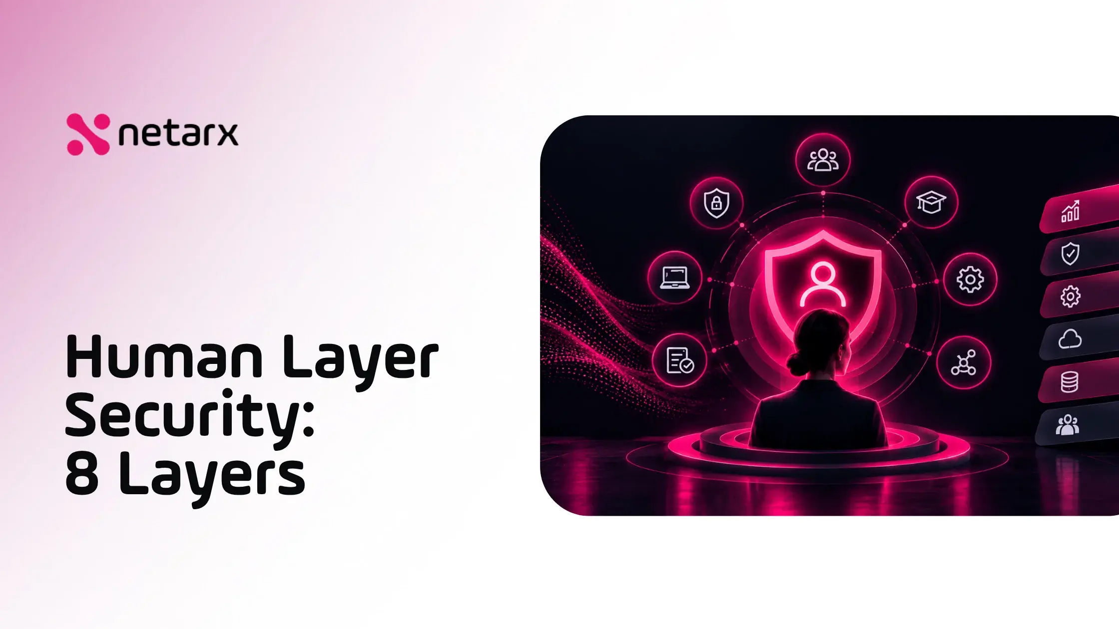 Human layer security banner showing a person inside a glowing shield, surrounded by icons for training, access, devices and policy