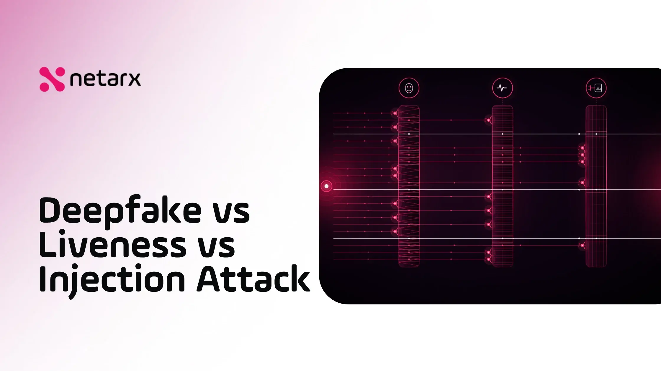Liveness vs deepfake vs injection attack detection: attacks stopped at three gates, with a few passing through every layer