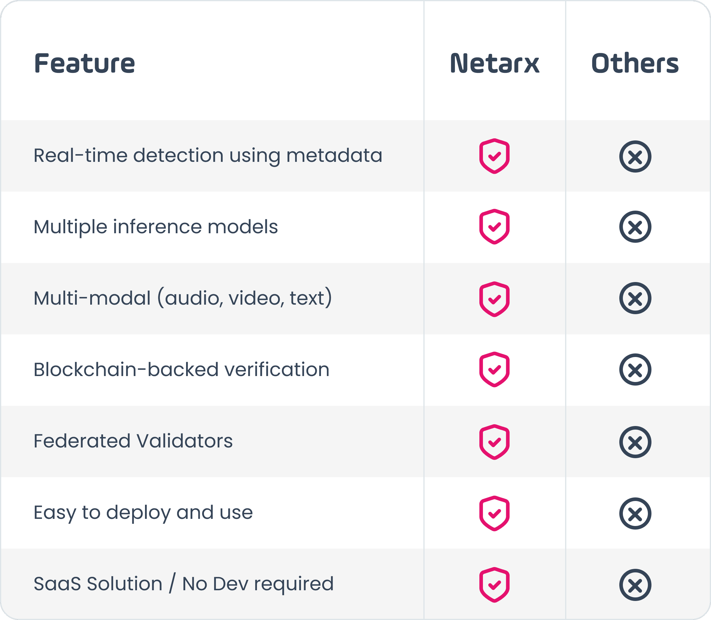 See the difference img