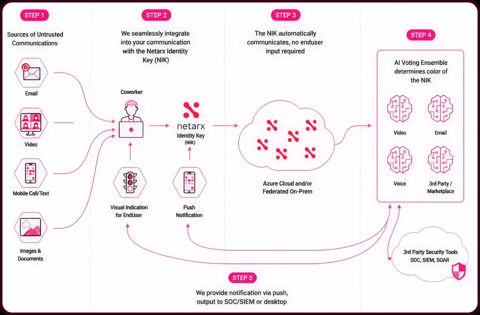 Nik User Journey