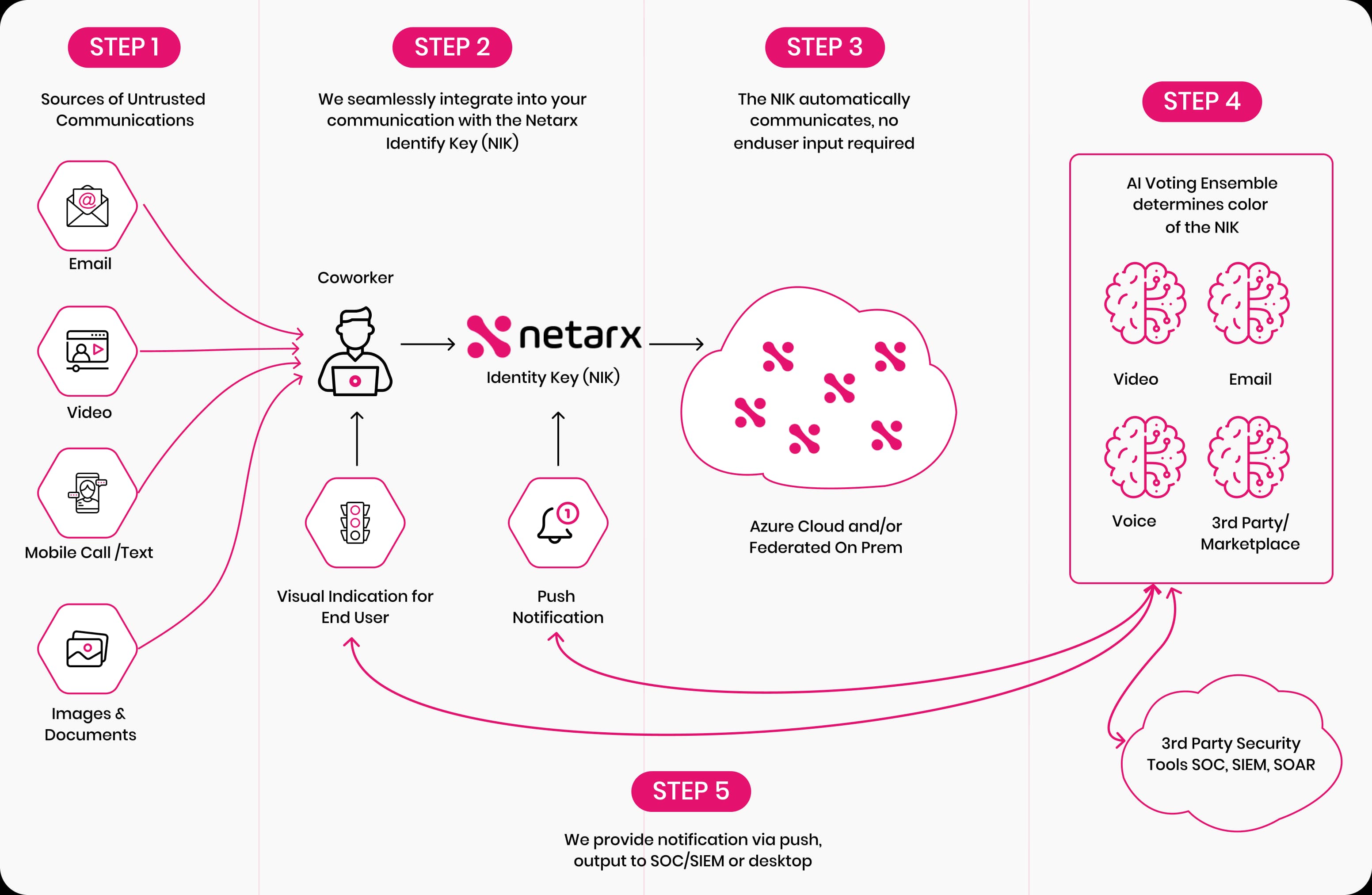 Nik User Journey